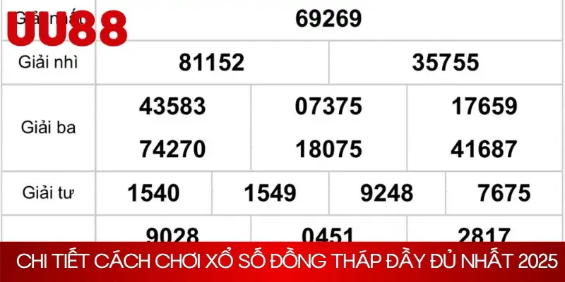 Chi tiết cách chơi xổ số Đồng Tháp đầy đủ nhất 2025